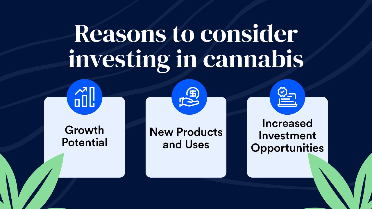 Canterramanagementllc marijuana graphic